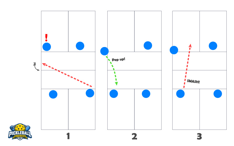 The Ultimate Guide To Dinking In Pickleball Pickleball Kitchen